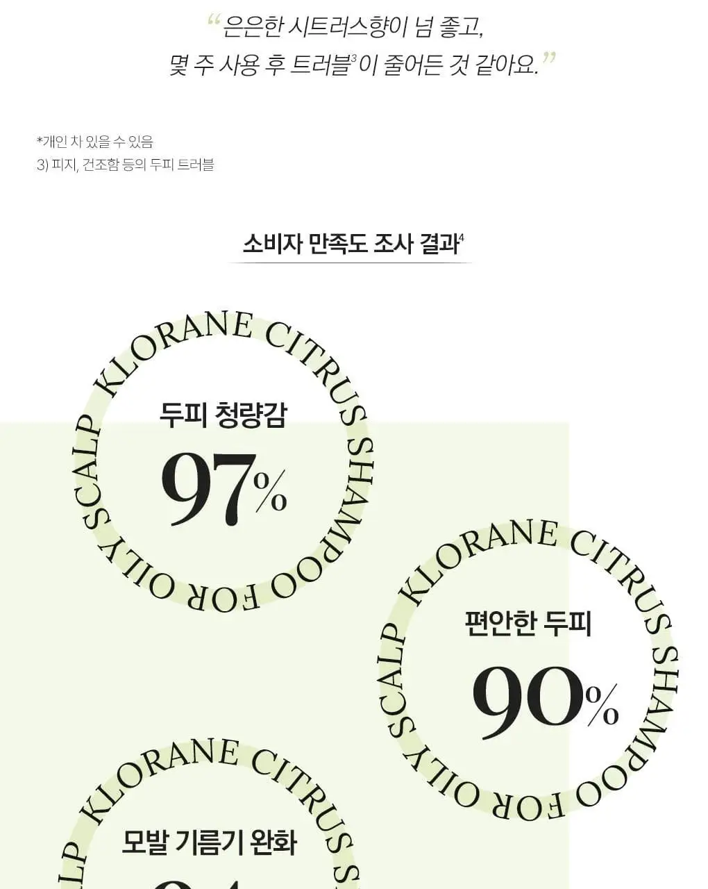 [건조모발 & 지성두피] 클로란 시트러스 스케일링 샴푸 400ml 상세페이지 10